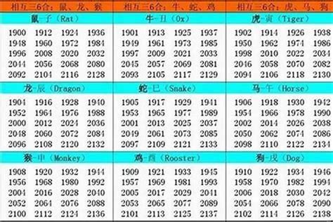 02属什么|2002年1月出生属什么生肖